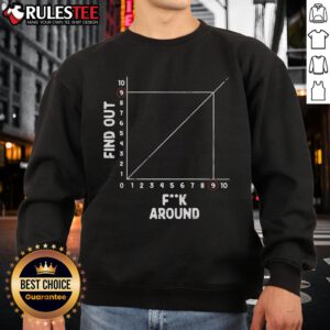 Alt Text: Vintage sweatshirt featuring the phrase Top-The-Science-Of-Fucking-Around-Find-Out in bold, eye-catching design.