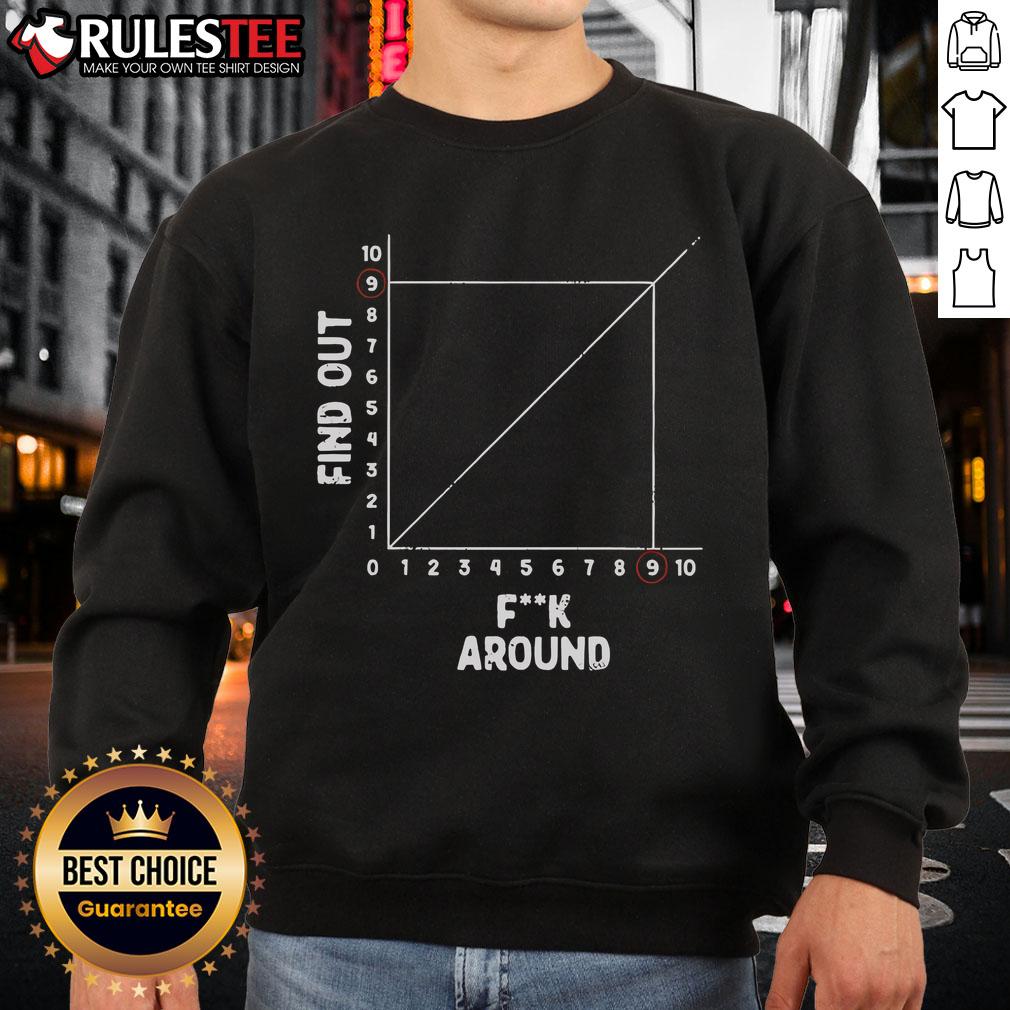 Alt Text: Vintage sweatshirt featuring the phrase Top-The-Science-Of-Fucking-Around-Find-Out in bold, eye-catching design.